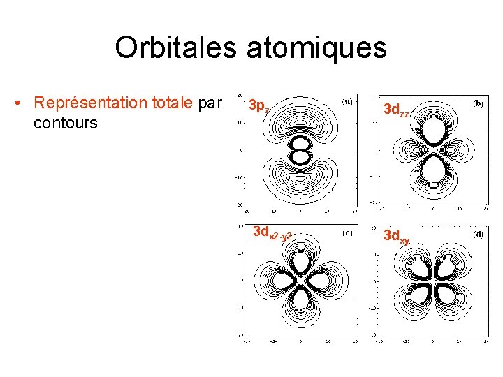 Orbitales atomiques • Représentation totale par contours 3 pz 3 dzz 3 dx 2