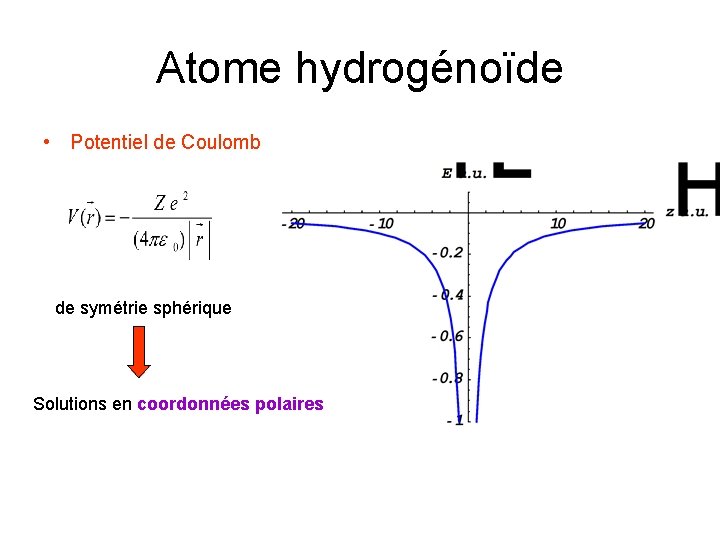 Atome hydrogénoïde • Potentiel de Coulomb de symétrie sphérique Solutions en coordonnées polaires 