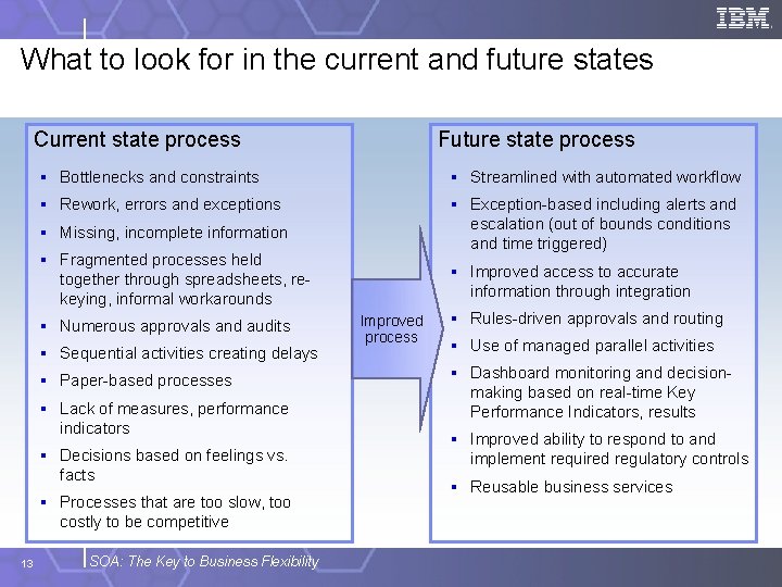 What to look for in the current and future states Current state process Future