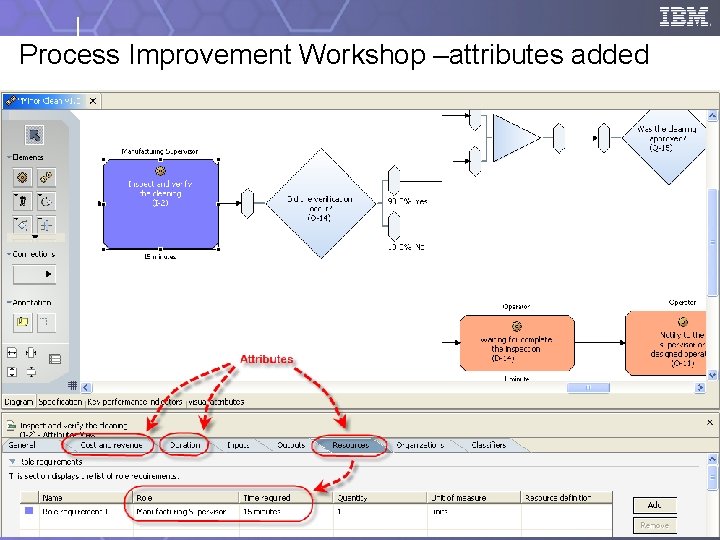 Process Improvement Workshop –attributes added 24 SOA: The Key to Business Flexibility 