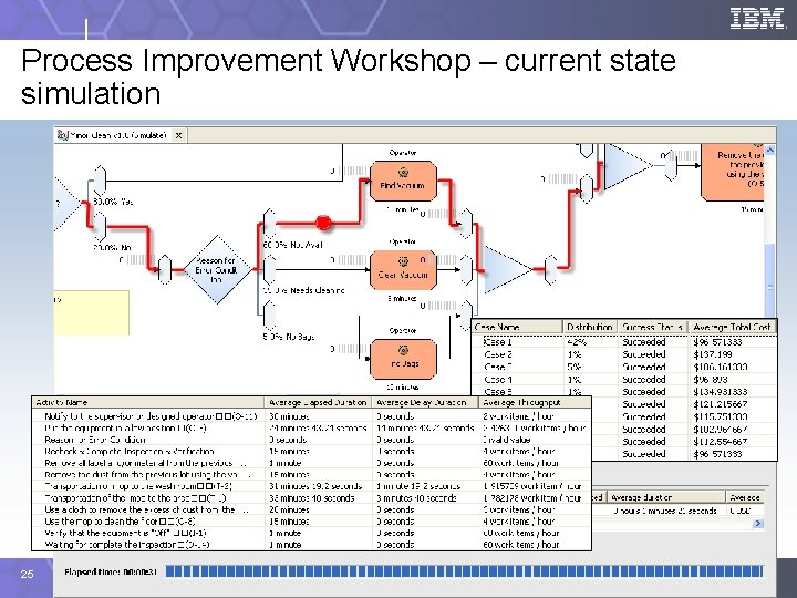 Process Improvement Workshop – current state simulation 25 SOA: The Key to Business Flexibility