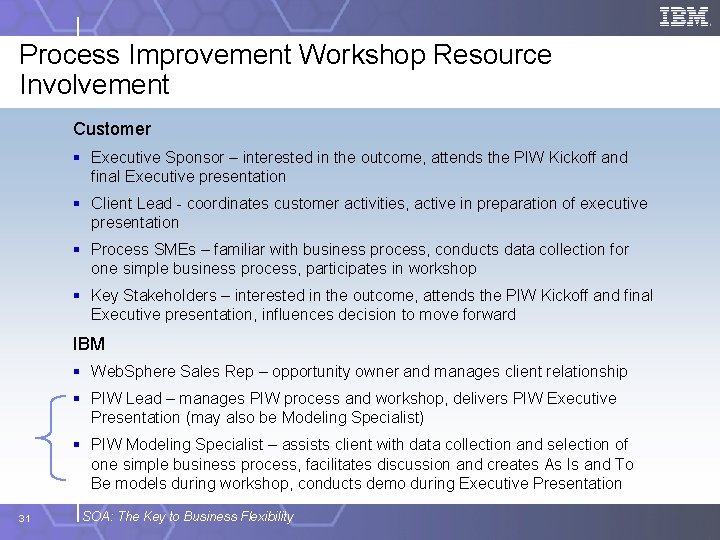 Process Improvement Workshop Resource Involvement Customer § Executive Sponsor – interested in the outcome,