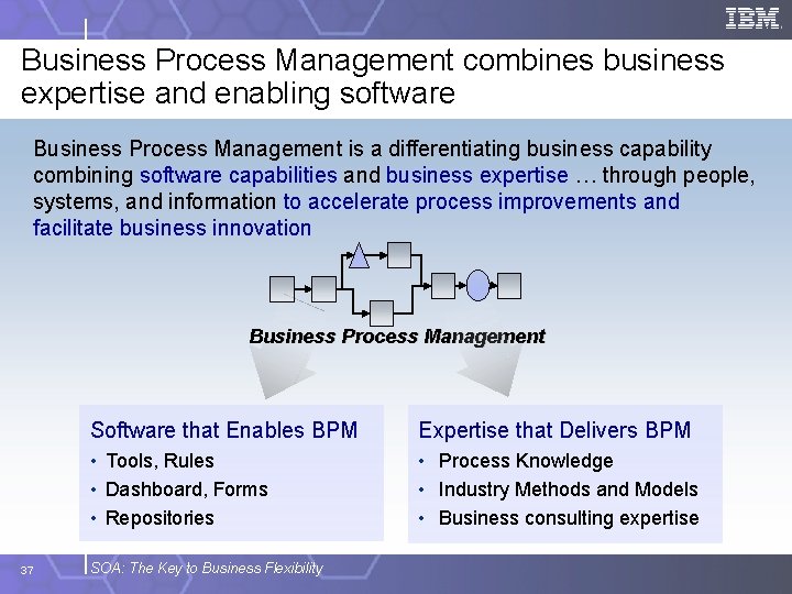 Business Process Management combines business expertise and enabling software Business Process Management is a