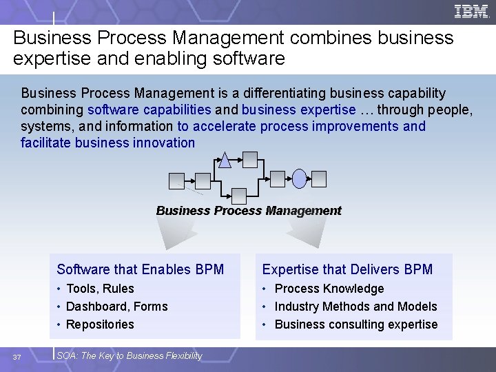 Business Process Management combines business expertise and enabling software Business Process Management is a