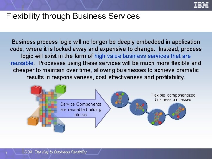 Flexibility through Business Services Business process logic will no longer be deeply embedded in