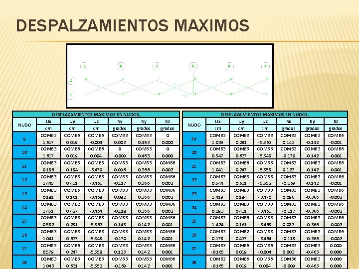 DESPALZAMIENTOS MAXIMOS NUDO 9 10 11 12 13 14 15 16 17 18 DESPLAZAMIENTOS