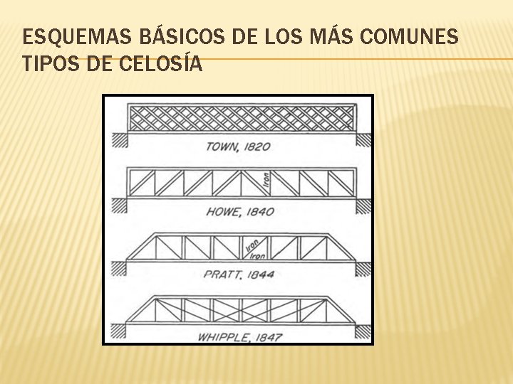 ESQUEMAS BÁSICOS DE LOS MÁS COMUNES TIPOS DE CELOSÍA 