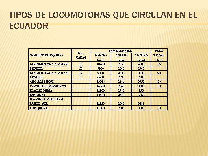 TIPOS DE LOCOMOTORAS QUE CIRCULAN EN EL ECUADOR NOMBRE DE EQUIPO LOCOMOTORA A VAPOR