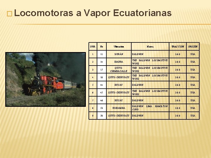 � Locomotoras a Vapor Ecuatorianas ORD. No Ubicación 1 11 DURÁN 2 14 3