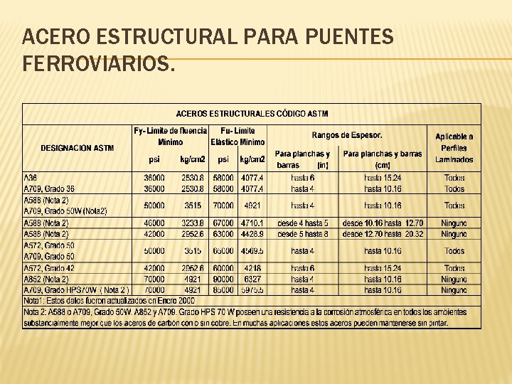 ACERO ESTRUCTURAL PARA PUENTES FERROVIARIOS. 