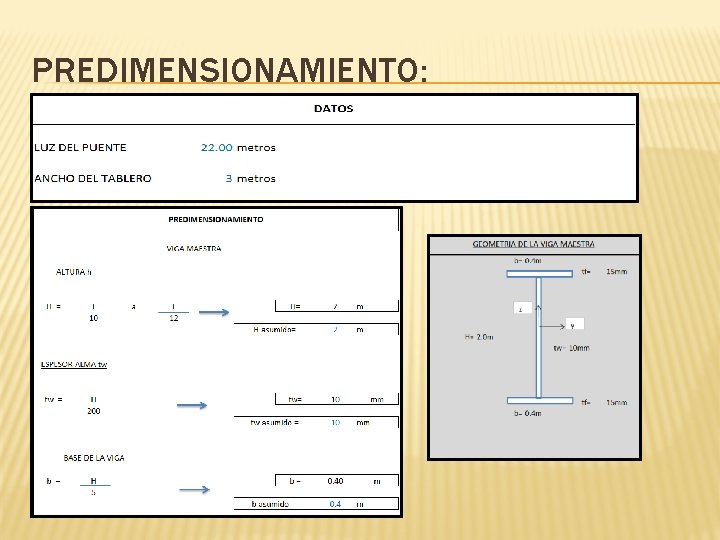 PREDIMENSIONAMIENTO: 