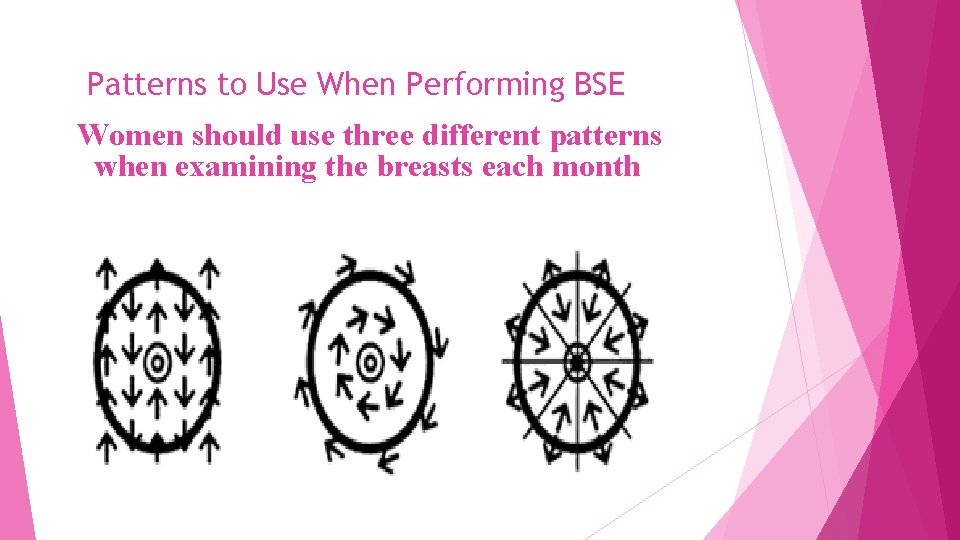 Patterns to Use When Performing BSE Women should use three different patterns when examining