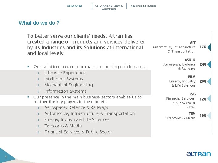 About Altran Belgium & Luxembourg Industries & Solutions What do we do ? To