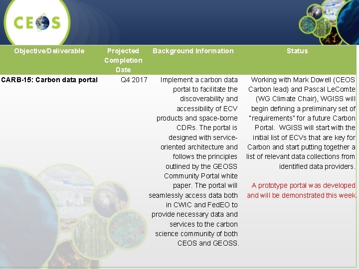 Objective/Deliverable Projected Background Information Status Completion Date CARB-15: Carbon data portal Q 4 2017