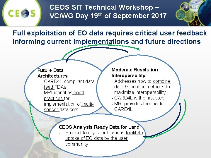 CEOS SIT Technical Workshop – VC/WG Day 19 th of September 2017 Full exploitation