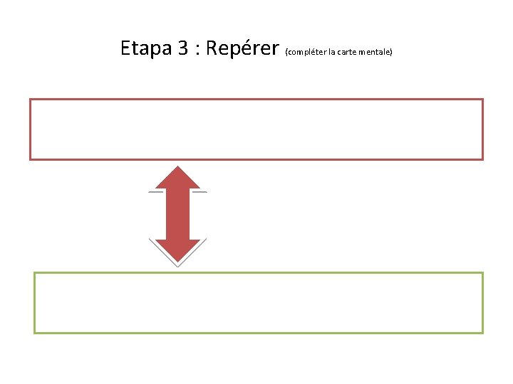 Etapa 3 : Repérer (compléter la carte mentale) 