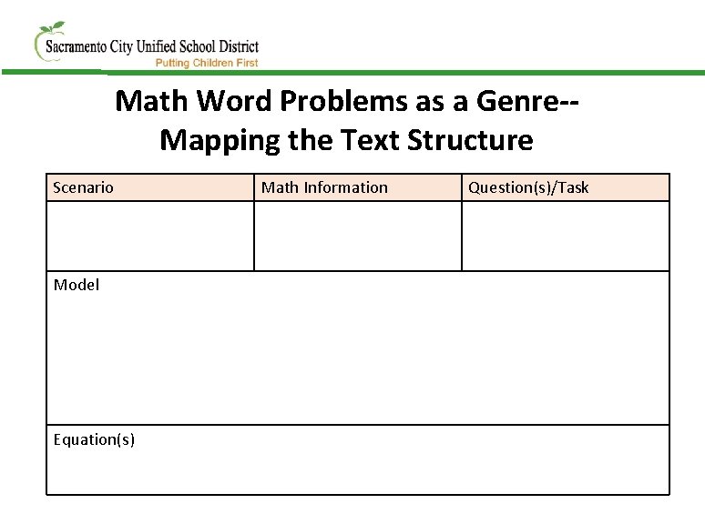 Math Word Problems as a Genre-Mapping the Text Structure Scenario Model Equation(s) Math Information