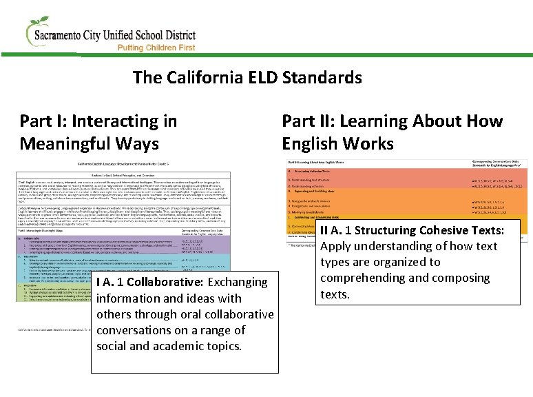 The California ELD Standards Part I: Interacting in Meaningful Ways I A. 1 Collaborative: