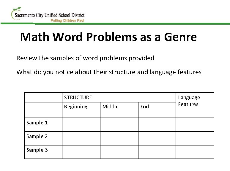 Math Word Problems as a Genre Review the samples of word problems provided What
