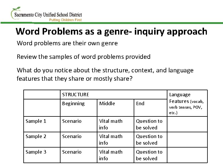 Word Problems as a genre- inquiry approach Word problems are their own genre Review