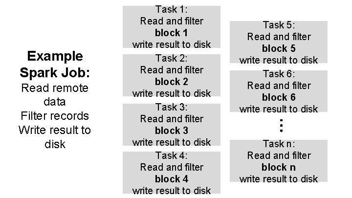 Example Spark Job: Task 5: Read and filter block 5 write result to disk