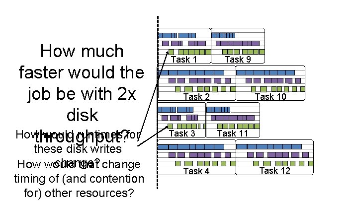 How much faster would the job be with 2 x disk Howthroughput? would runtimes