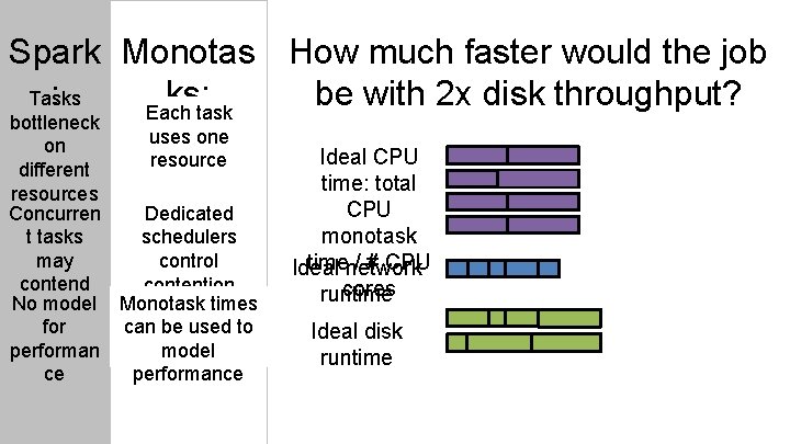 Spark Monotas How much faster would the job : ks: be with 2 x