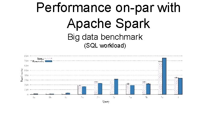 Performance on-par with Apache Spark Big data benchmark (SQL workload) 