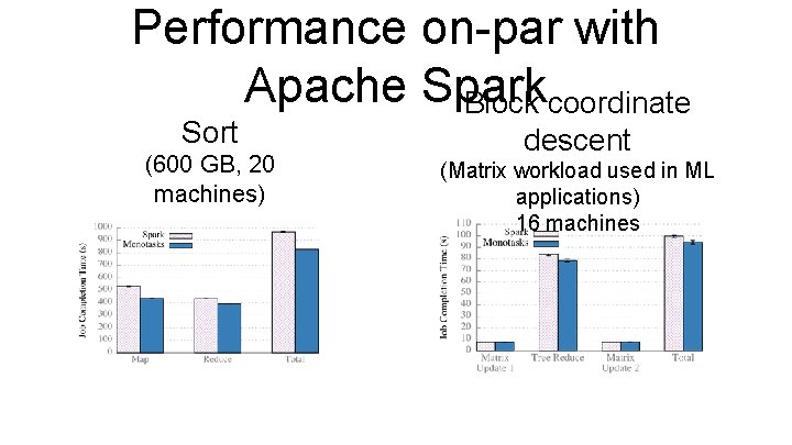 Performance on-par with Apache Spark Block coordinate Sort (600 GB, 20 machines) descent (Matrix