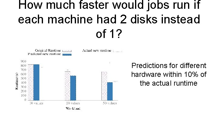 How much faster would jobs run if each machine had 2 disks instead of