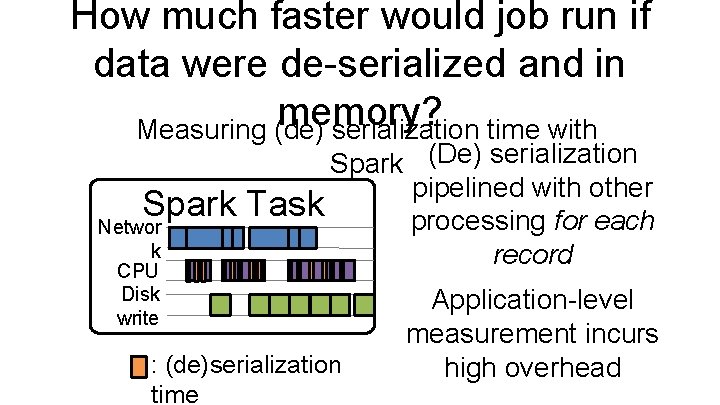 How much faster would job run if data were de-serialized and in memory? Measuring