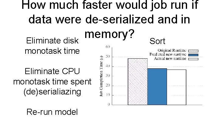 How much faster would job run if data were de-serialized and in memory? Eliminate