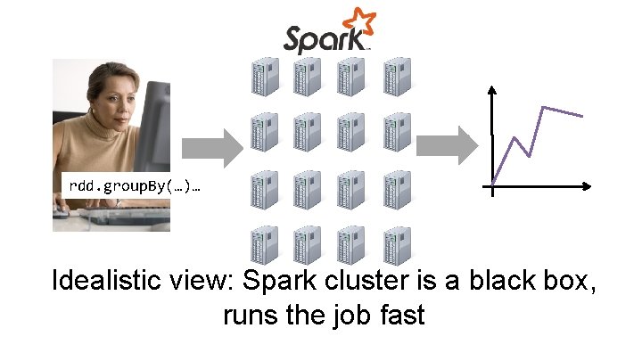 rdd. group. By(…)… Idealistic view: Spark cluster is a black box, runs the job