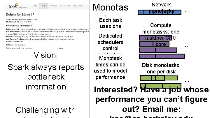 Monotas Each ks: task Vision: Spark always reports bottleneck information Challenging with uses one