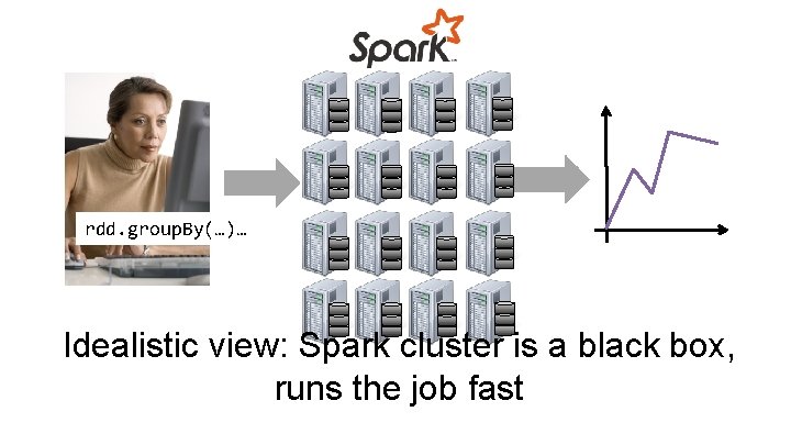 rdd. group. By(…)… Idealistic view: Spark cluster is a black box, runs the job