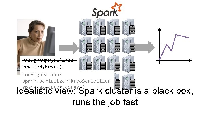 rdd. group. By(…)…rdd. reduce. By. Key(…)… Configuration: spark. serializer Kryo. Serializer spark. executor. cores