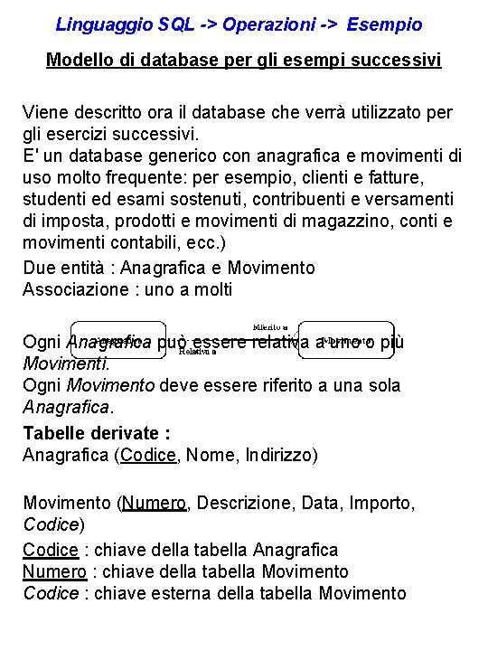 Linguaggio SQL -> Operazioni -> Esempio Modello di database per gli esempi successivi Viene