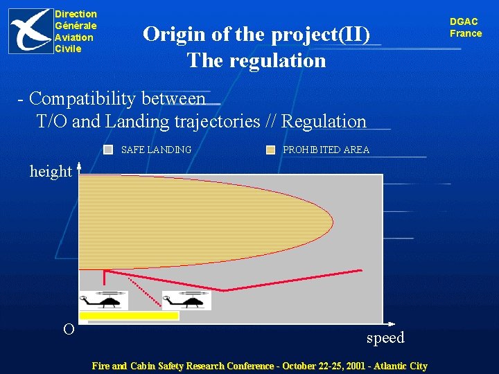 Direction Générale Aviation Civile Origin of the project(II) The regulation - Compatibility between T/O
