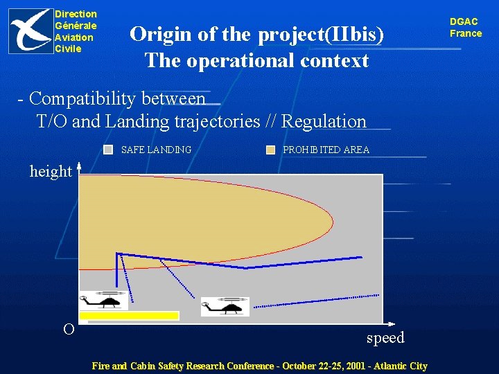 Direction Générale Aviation Civile Origin of the project(IIbis) The operational context - Compatibility between