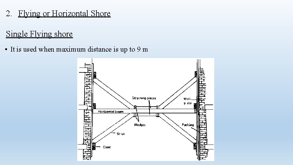 2. Flying or Horizontal Shore Single Flying shore • It is used when maximum