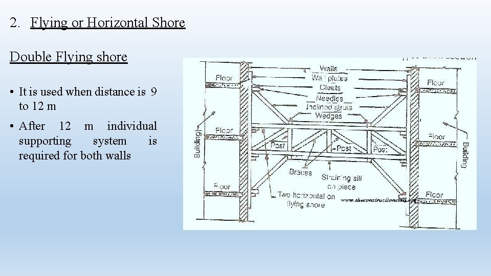 2. Flying or Horizontal Shore Double Flying shore • It is used when distance