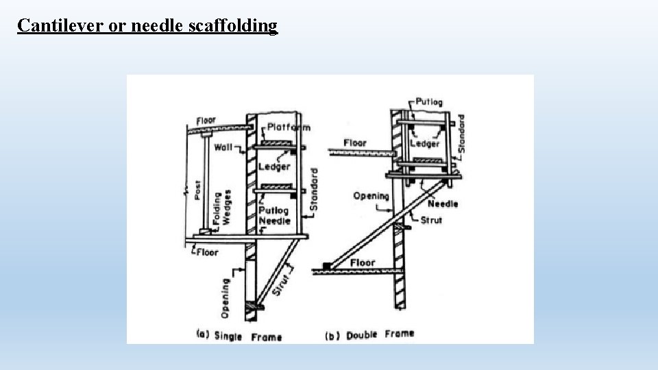 Cantilever or needle scaffolding 