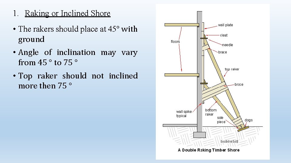 1. Raking or Inclined Shore • The rakers should place at 45° with ground