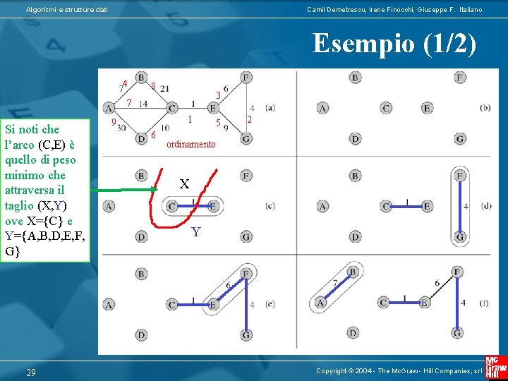 Algoritmi e strutture dati Camil Demetrescu, Irene Finocchi, Giuseppe F. Italiano Esempio (1/2) 4