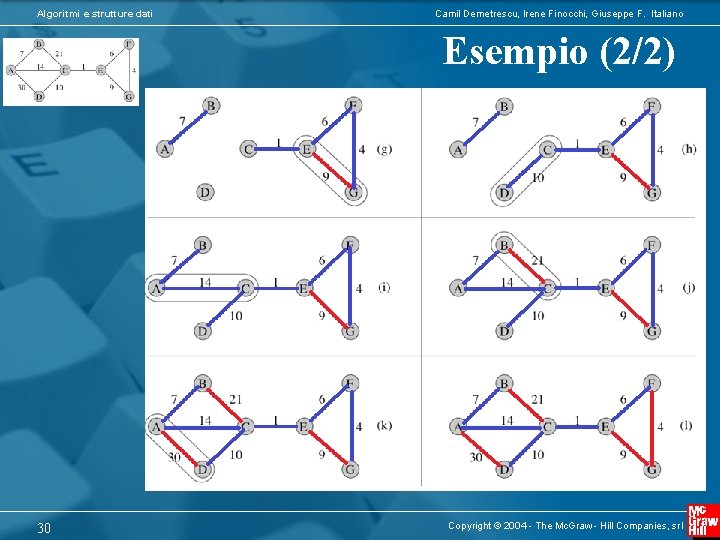 Algoritmi e strutture dati Camil Demetrescu, Irene Finocchi, Giuseppe F. Italiano Esempio (2/2) 30