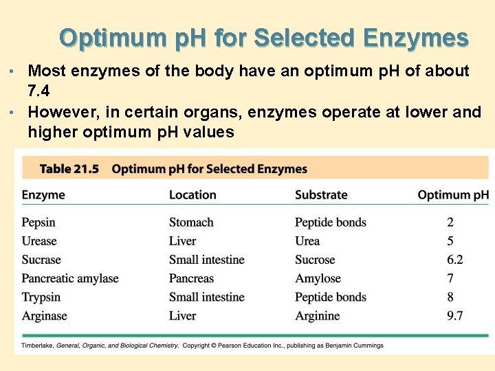 Optimum p. H for Selected Enzymes • Most enzymes of the body have an