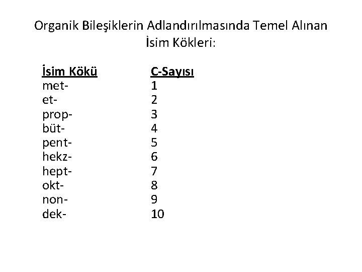 Organik Bileşiklerin Adlandırılmasında Temel Alınan İsim Kökleri: İsim Kökü metetpropbütpenthekzheptoktnondek- C-Sayısı 1 2 3