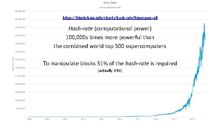 https: //blockchain. info/charts/hash-rate? timespan=all Hash-rate (computational power) 100, 000 s times more powerful than