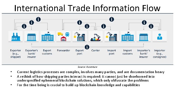 International Trade Information Flow Source: Accenture • • • Current logistics processes are complex,