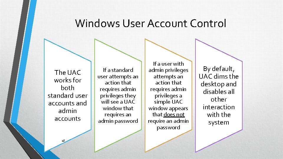 Windows User Account Control The UAC works for both standard user accounts and admin